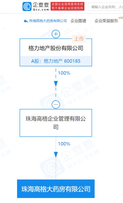 格力地產(chǎn)子公司成立藥房公司，涉足互聯(lián)網(wǎng)藥品服務(wù)領(lǐng)域
